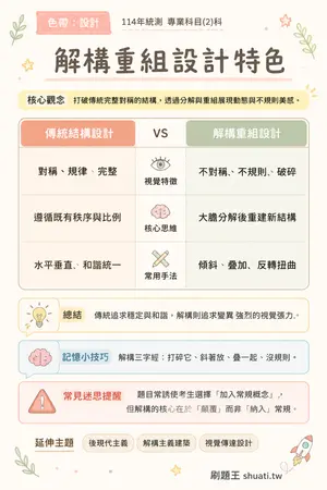 AI 記憶小卡