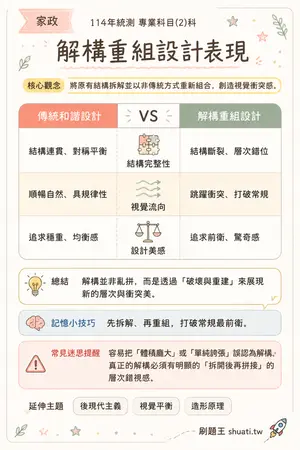 AI 記憶小卡