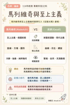 AI 記憶小卡