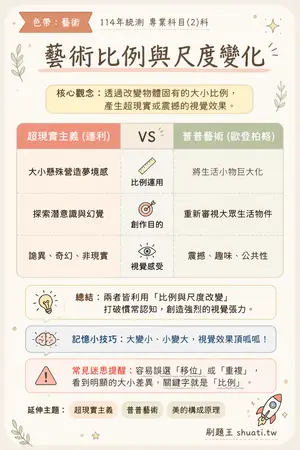 AI 記憶小卡