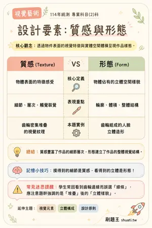 AI 記憶小卡
