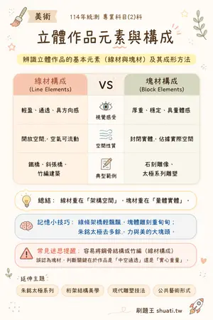 AI 記憶小卡