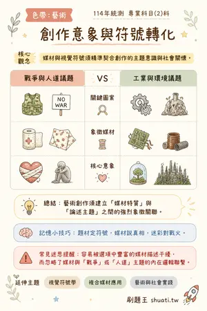 AI 記憶小卡