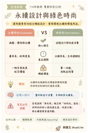 AI 記憶小卡
