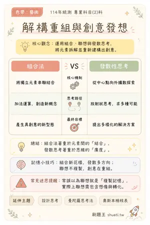 AI 記憶小卡