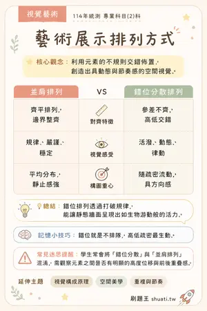 AI 記憶小卡