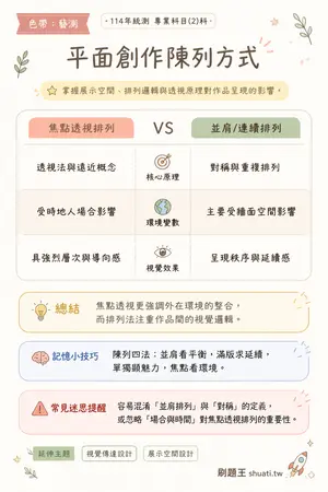 AI 記憶小卡
