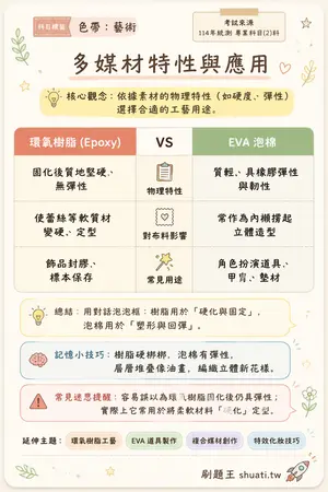 AI 記憶小卡