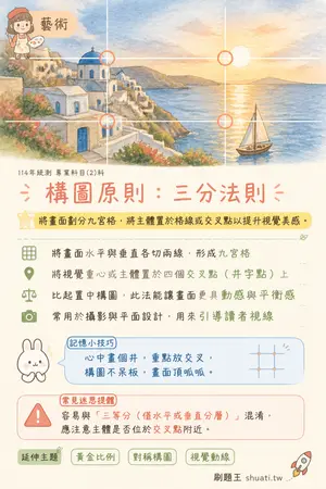 AI 記憶小卡