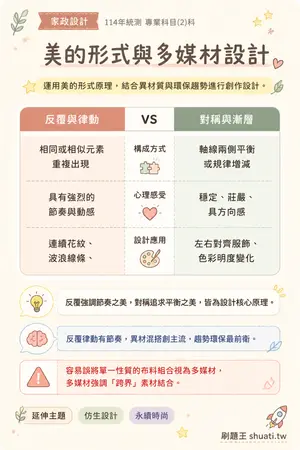 AI 記憶小卡