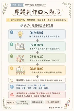 AI 記憶小卡