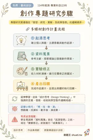 AI 記憶小卡