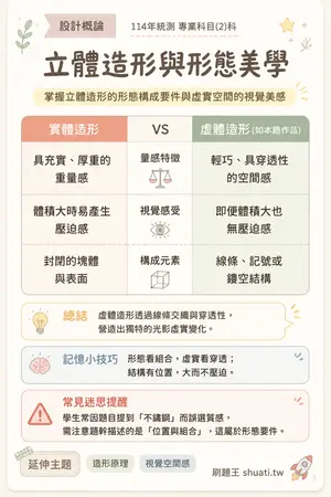 AI 記憶小卡