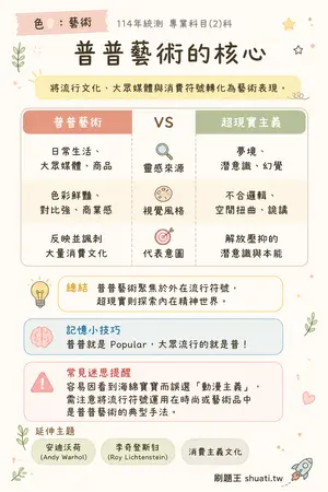 AI 記憶小卡