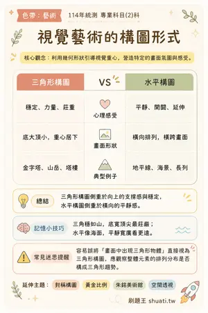 AI 記憶小卡