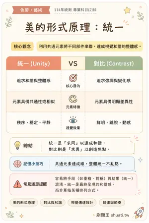AI 記憶小卡