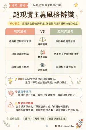 AI 記憶小卡