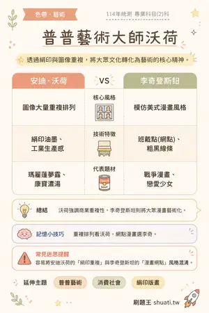 AI 記憶小卡
