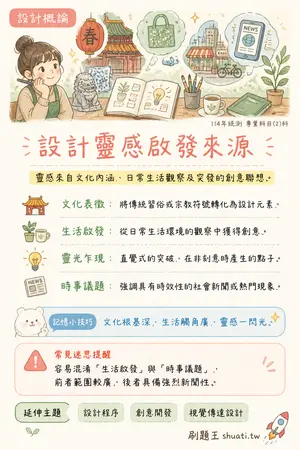 AI 記憶小卡