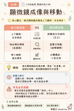 AI 記憶小卡
