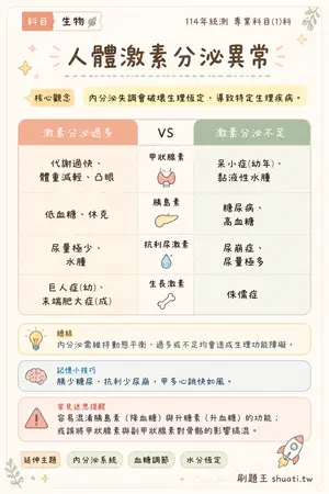 AI 記憶小卡