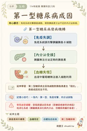 AI 記憶小卡