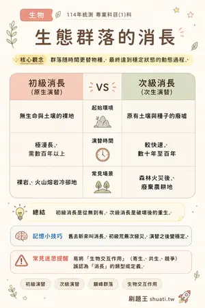 AI 記憶小卡