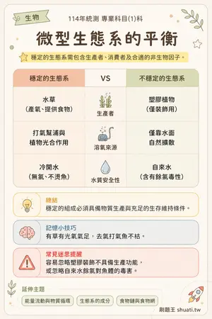 AI 記憶小卡