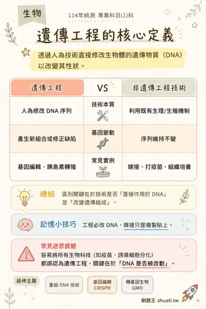 AI 記憶小卡
