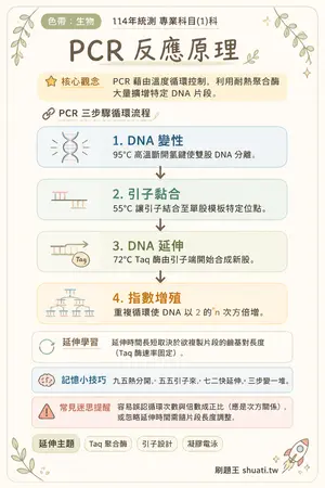 AI 記憶小卡