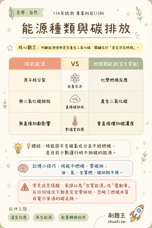 AI 記憶小卡