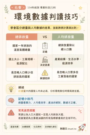 AI 記憶小卡