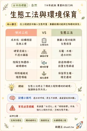 AI 記憶小卡