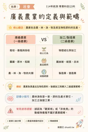 AI 記憶小卡