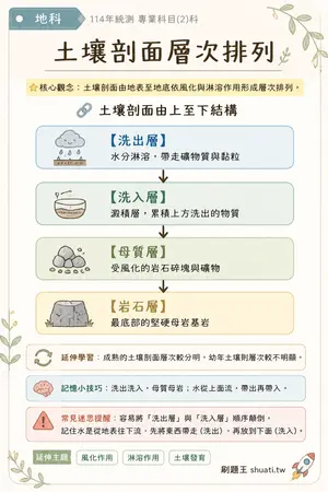 AI 記憶小卡