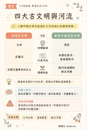 AI 記憶小卡