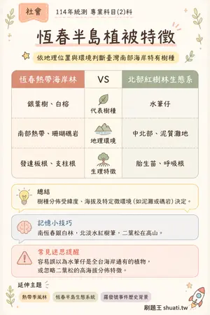 AI 記憶小卡
