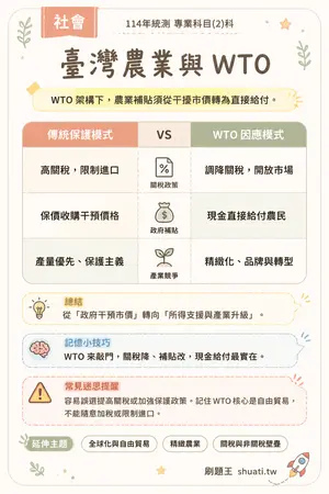 AI 記憶小卡