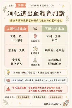 AI 記憶小卡