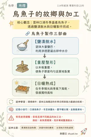 AI 記憶小卡
