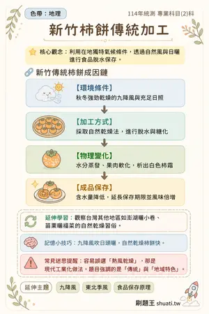 AI 記憶小卡