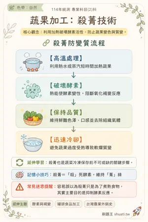 AI 記憶小卡