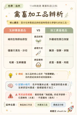 AI 記憶小卡