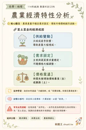 AI 記憶小卡