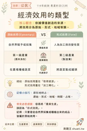 AI 記憶小卡