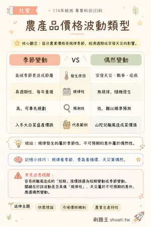 AI 記憶小卡