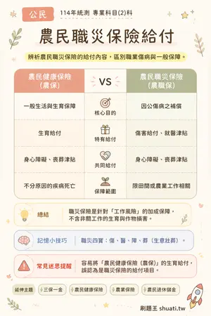 AI 記憶小卡