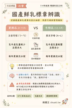 AI 記憶小卡