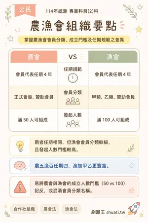 AI 記憶小卡