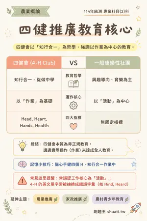 AI 記憶小卡